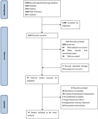Association of immune checkpoint inhibitors with SARS-CoV-2 infection rate and prognosis in patients with solid tumors: a systematic review and meta-analysis